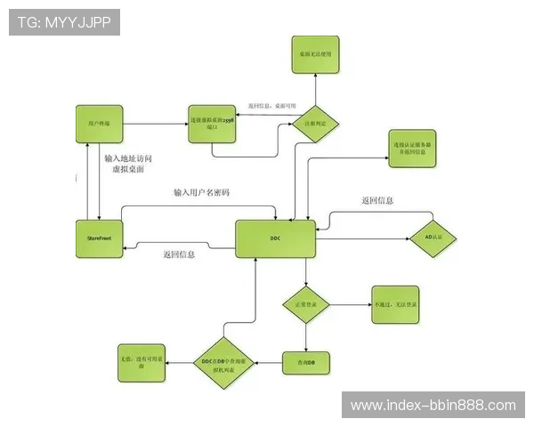 K7真人网站会员注册流程详解，轻松完成账号创建与登录指南