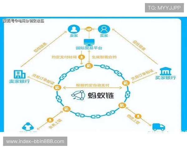 bbin宝盈上区块链技术应用探索打造安全高效的区块链生态系统 bbin宝盈上区块链技术应用探索打造安全高效的区块链生态系统