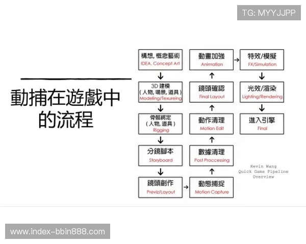 bbin线上注册大全：全面解析注册流程中的每一步操作细节