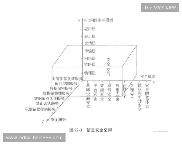 BBIN数字站安全保障措施详解,保障玩家资金与个人信息安全的关键策略 BBIN数字站安全保障措施详解,保障玩家资金与个人信息安全的关键策略