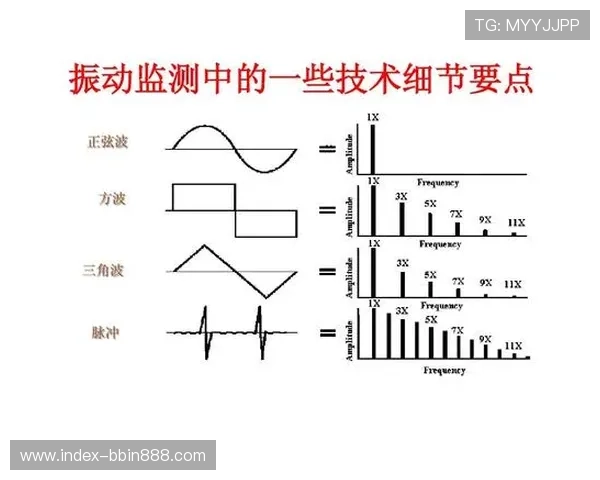 深入探讨bbin游戏开发的步骤与关键技术要点分析